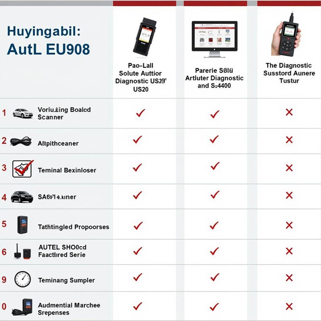 Autel EU908 French Comparison Chart