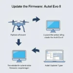 Autel Evo II firmware update process