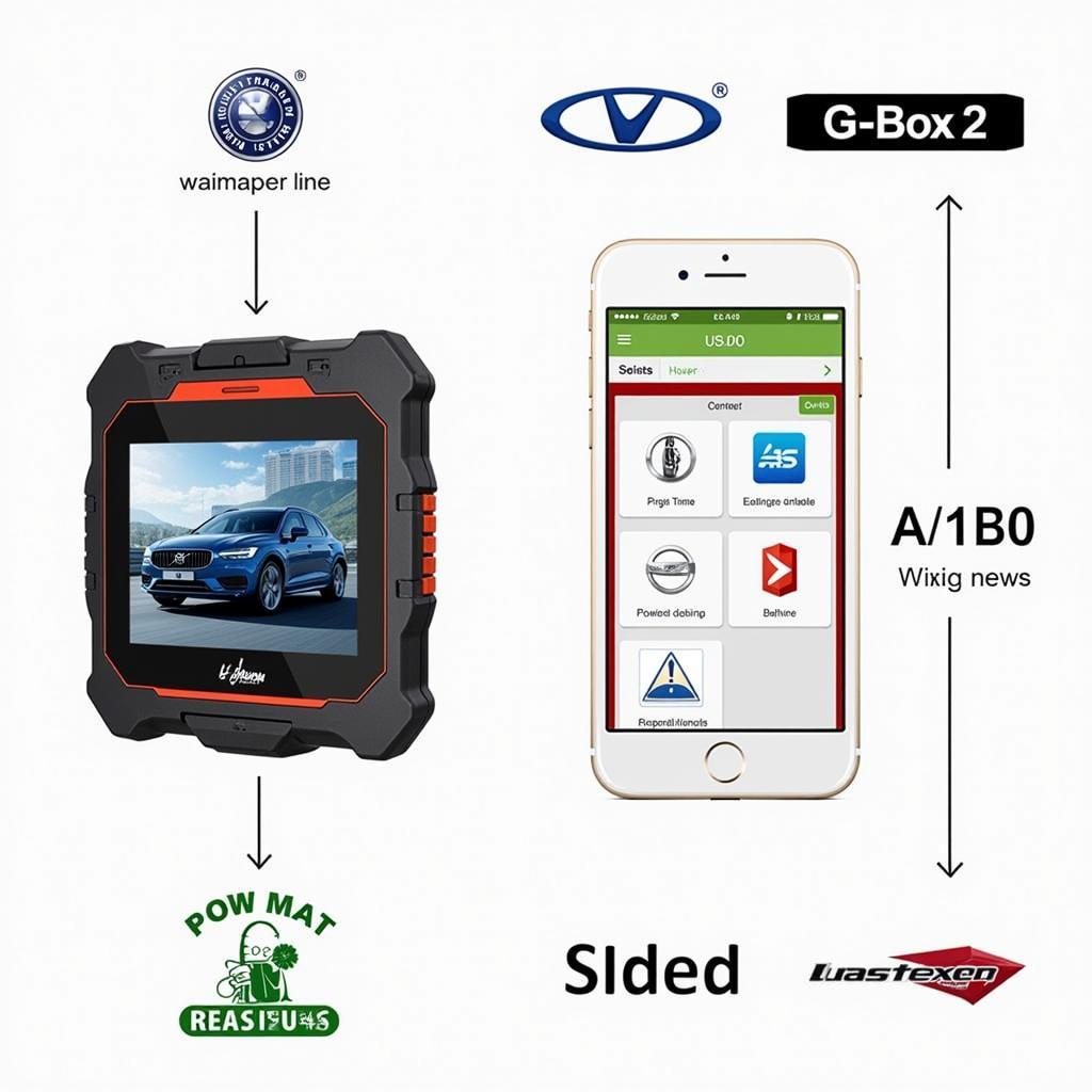 Autel G-Box2 Diagnostic Tool