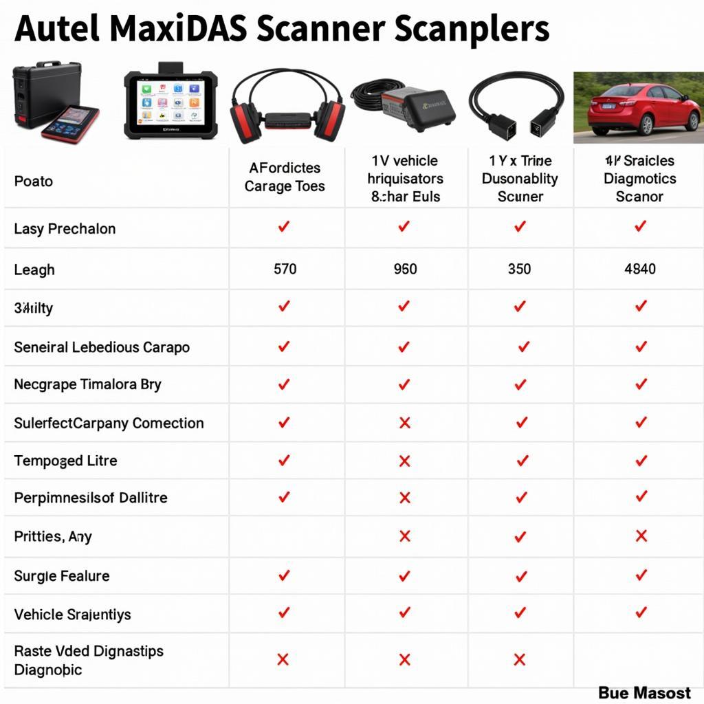 Autel MaxiDAS Compared to Other Scanners