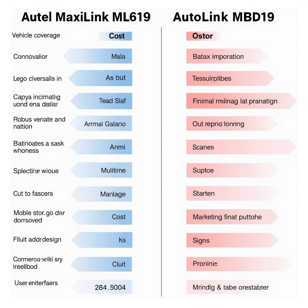 Autel MaxiLink ML619 vs AutoLink ML619: Comparing Features