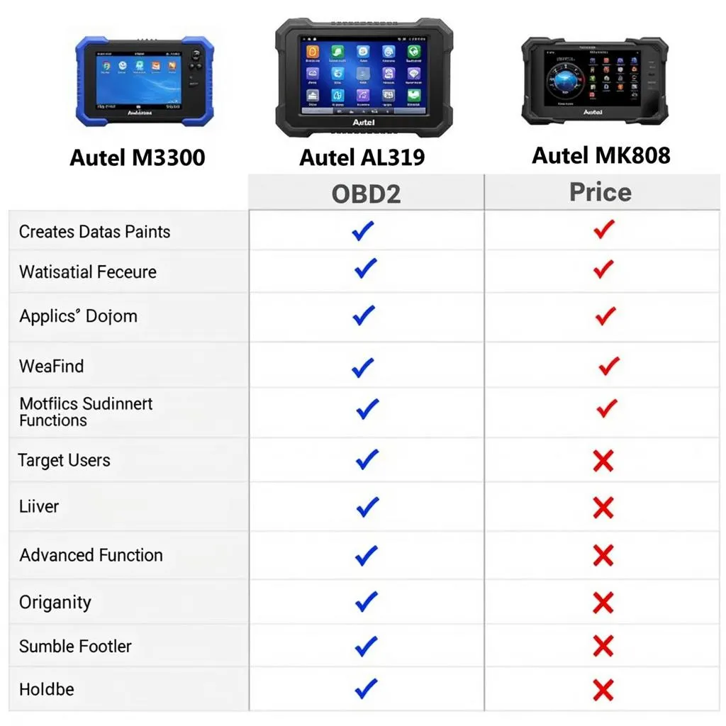 Autel MaxiScan MS300 Comparison Chart