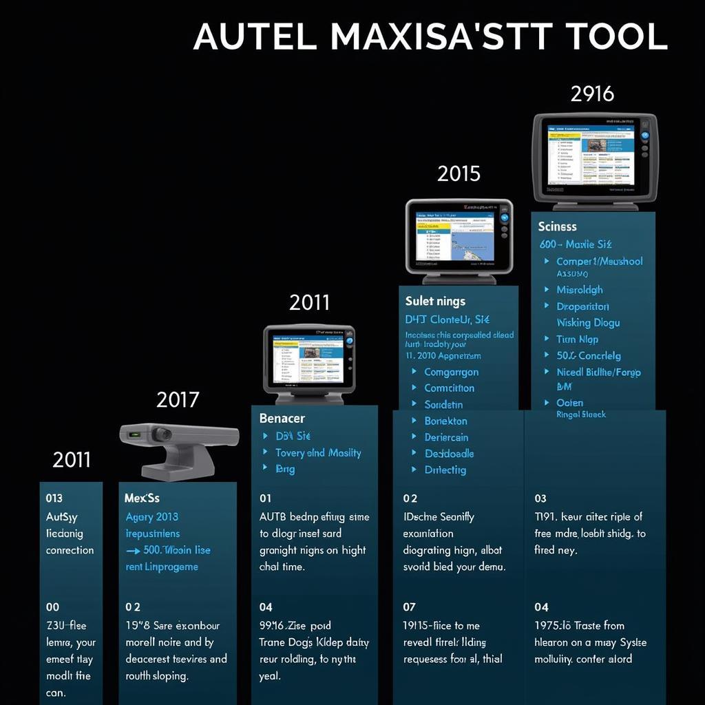 Autel MaxiSys Diagnostic Tools Evolution Timeline