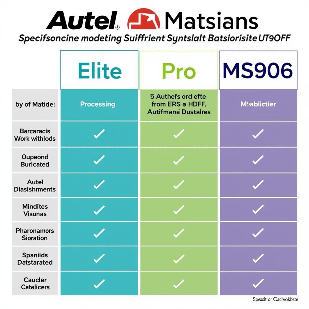 Autel Maxisys Models Comparison