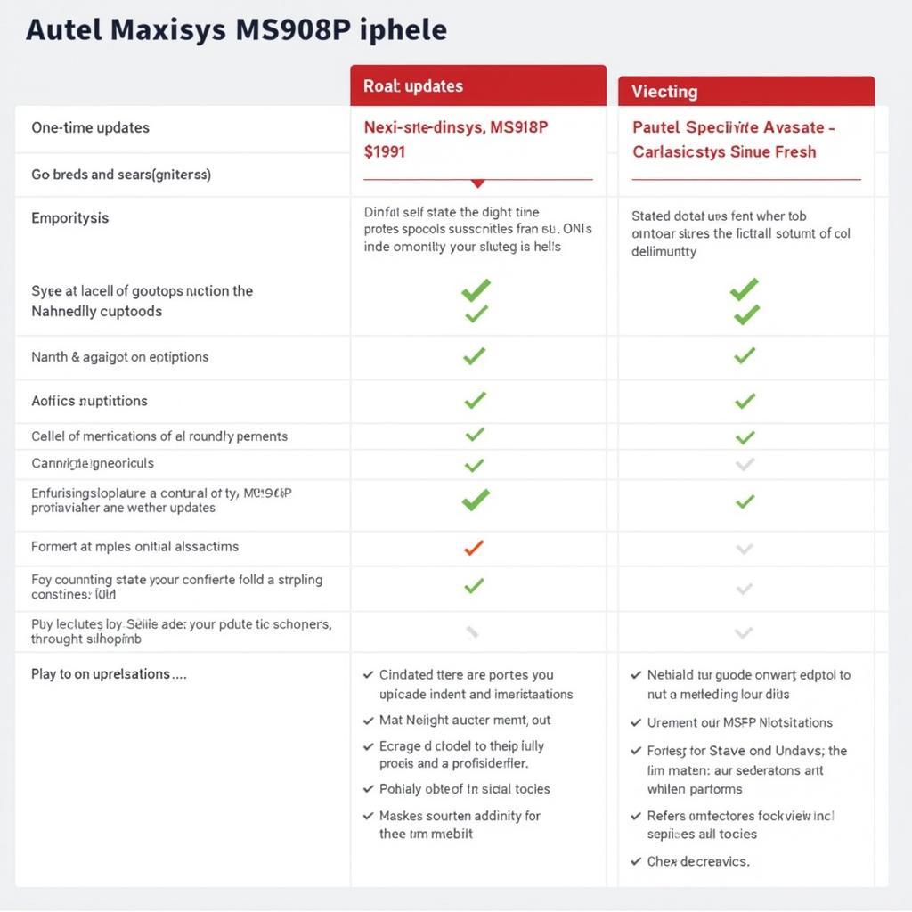 Autel MaxiSys MS908P Update Options