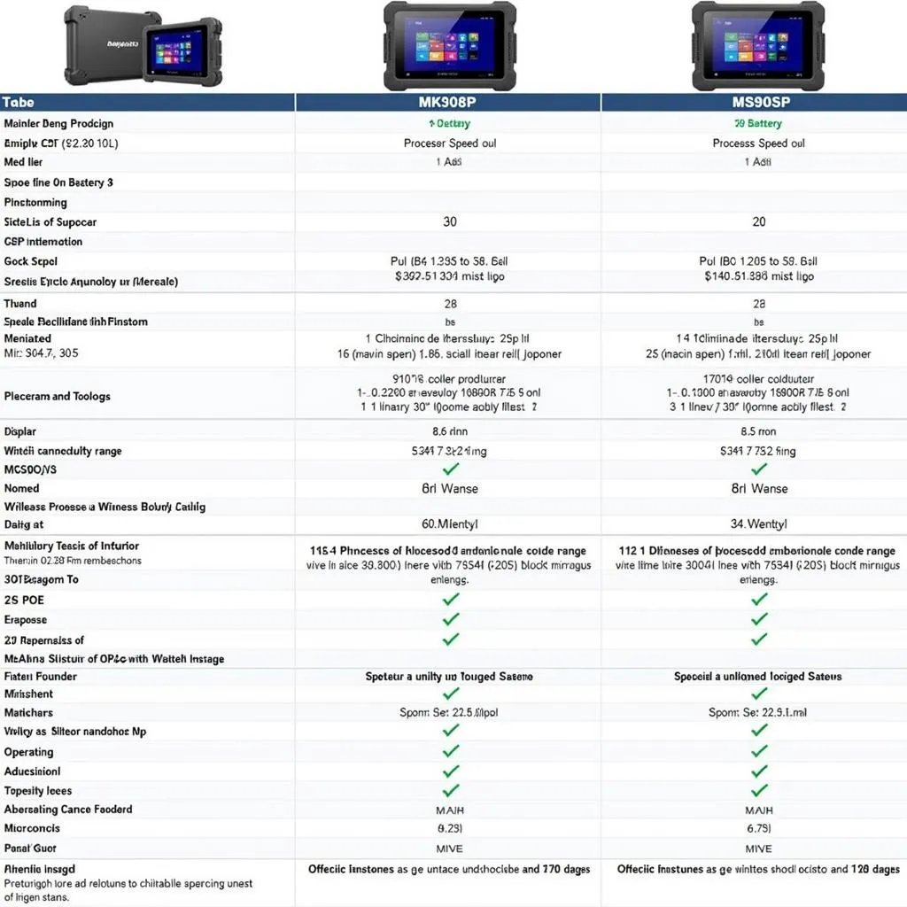 Autel MaxiSys Pro Models Comparison Table