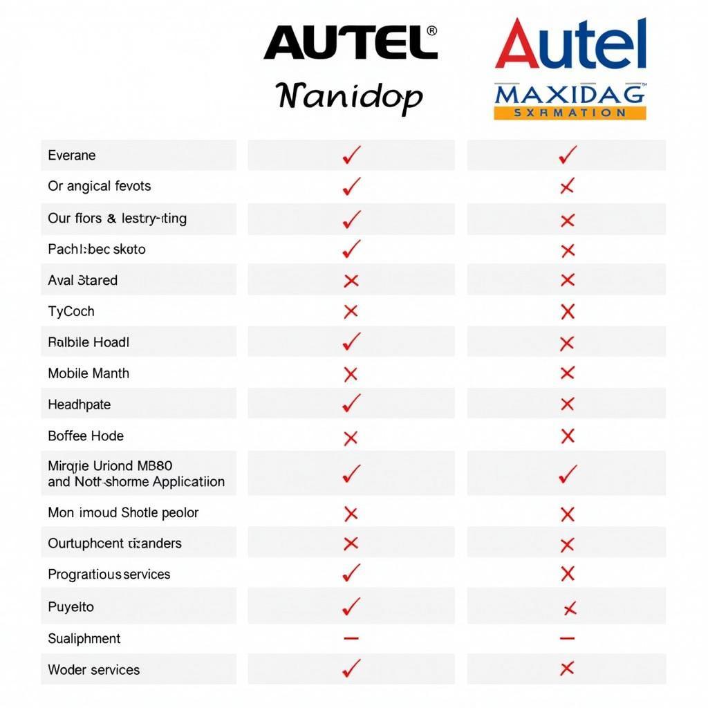 Comparing Autel MD702 and MD802