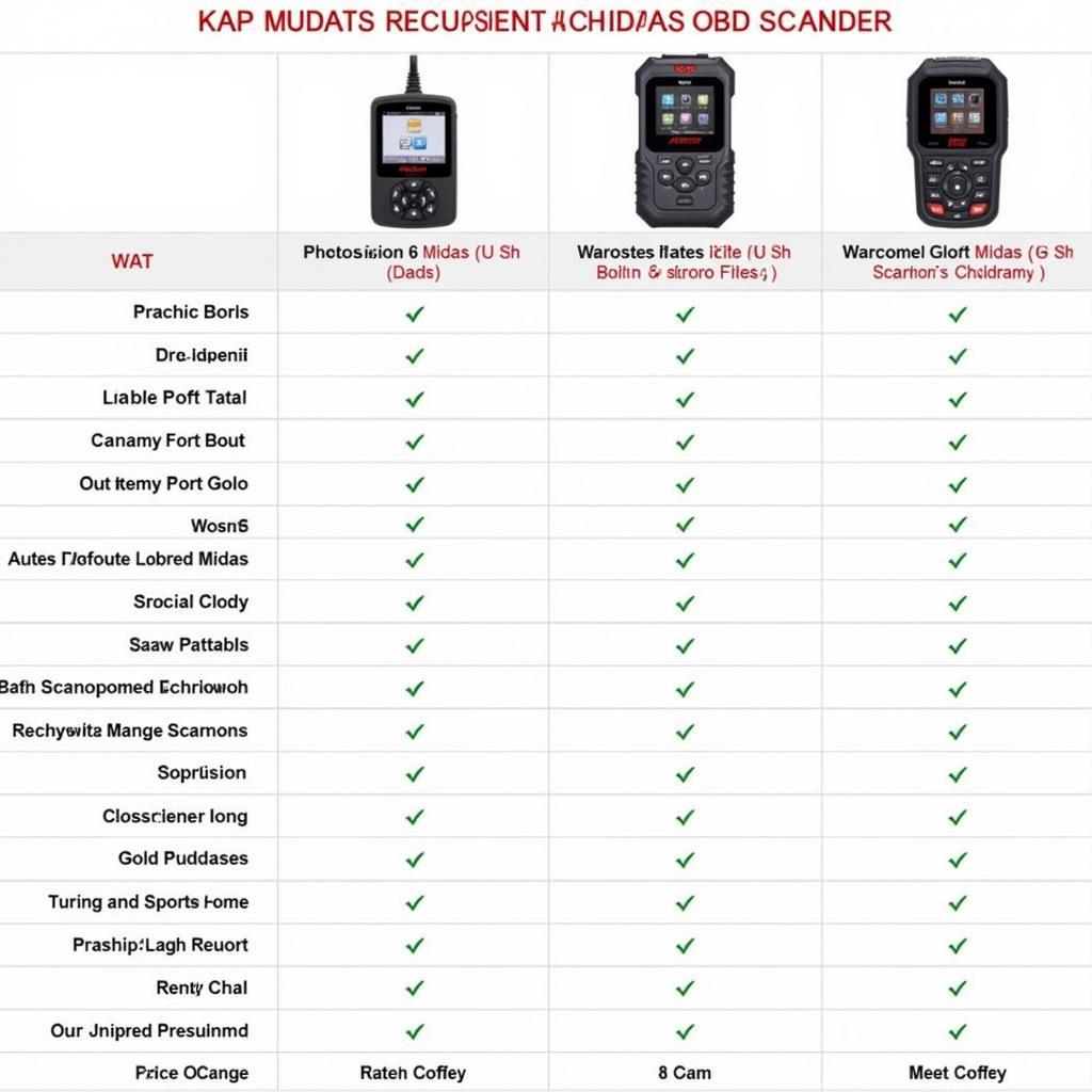 Autel Midas OBD Scanner Compared to Other Scanners