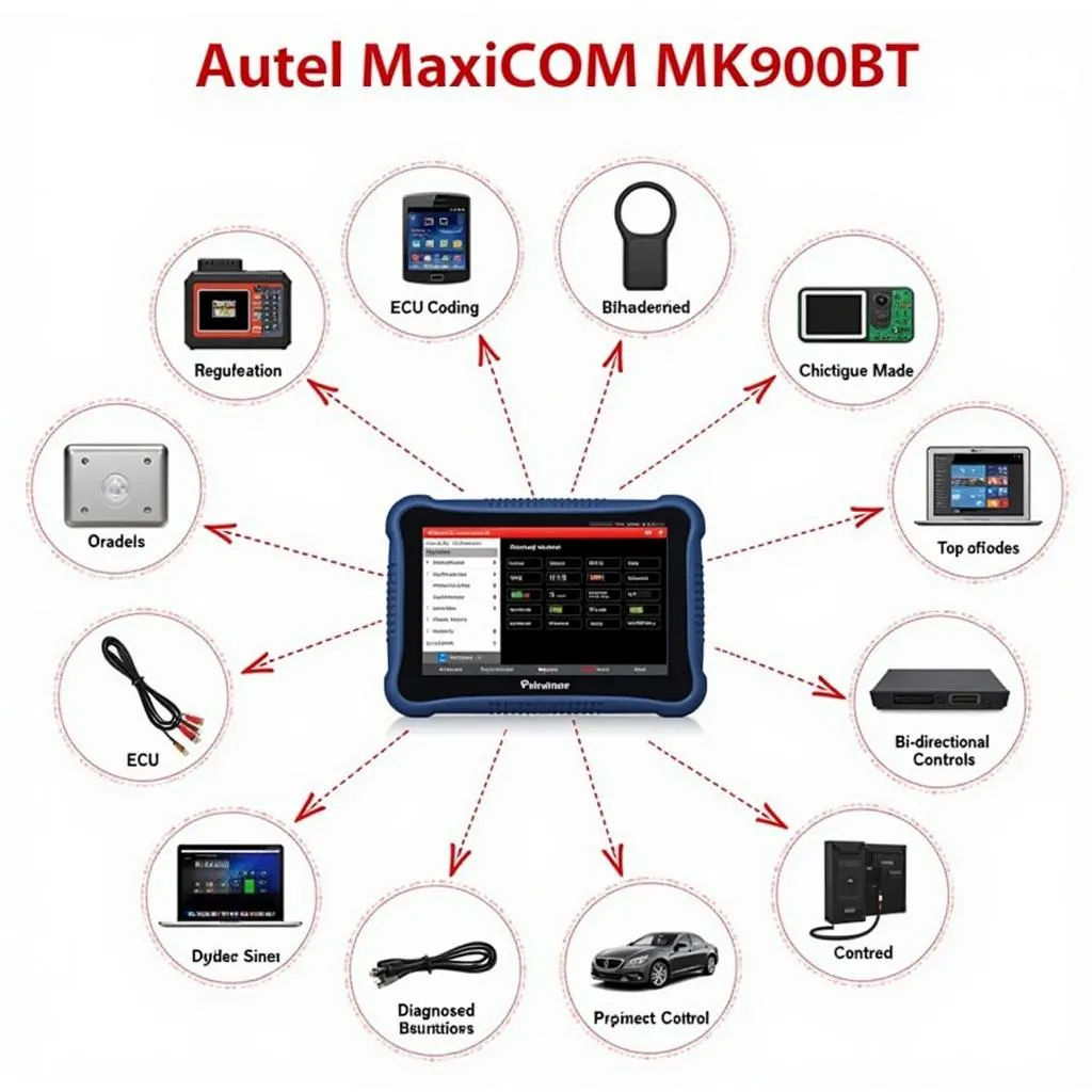 Autel MaxiCOM MK900BT diagnostic features