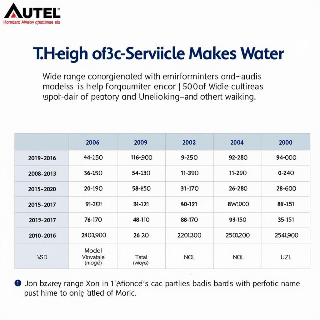 Autel MX Sensor 315 Vehicle Compatibility Chart