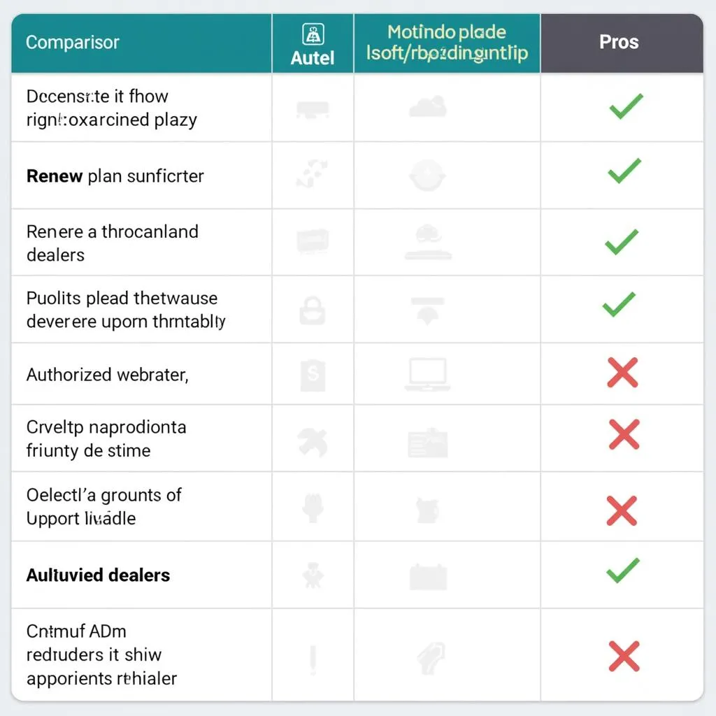 Autel Software Renewal Options