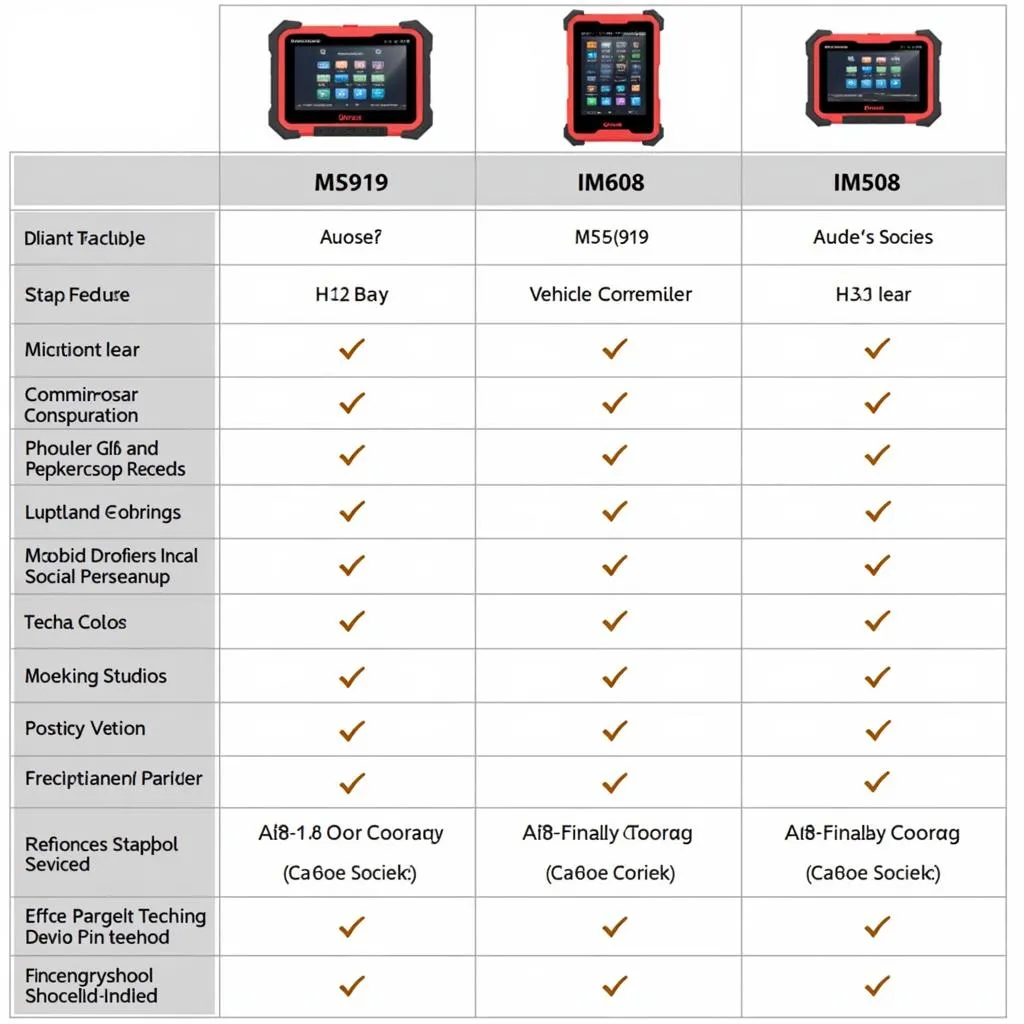 Autel Diagnostic Scanner Comparison