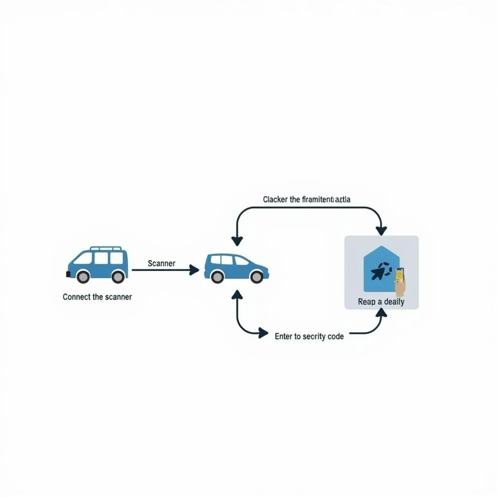 Autel VW Security Login Process Flowchart