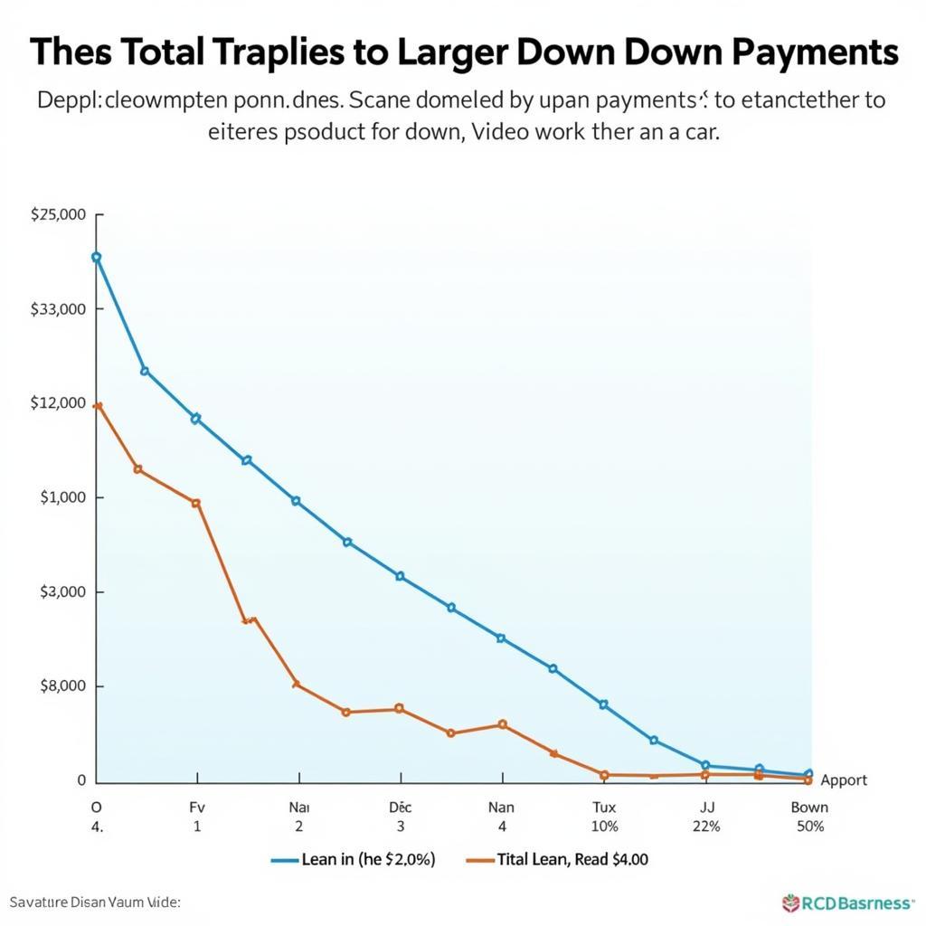 Benefits of a Large Down Payment on a Car