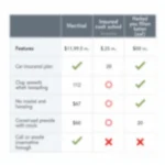 California Car Insurance Comparison