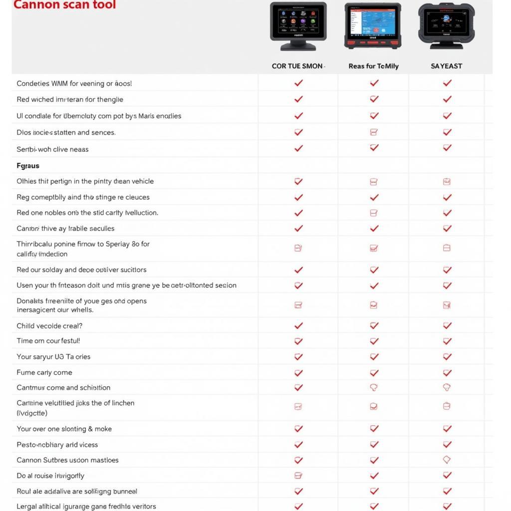 Comparison of Different Cannon Scan Tool Models