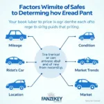 Factors Influencing Car Blue Book Prices