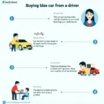 Tips for buying a car from a driver