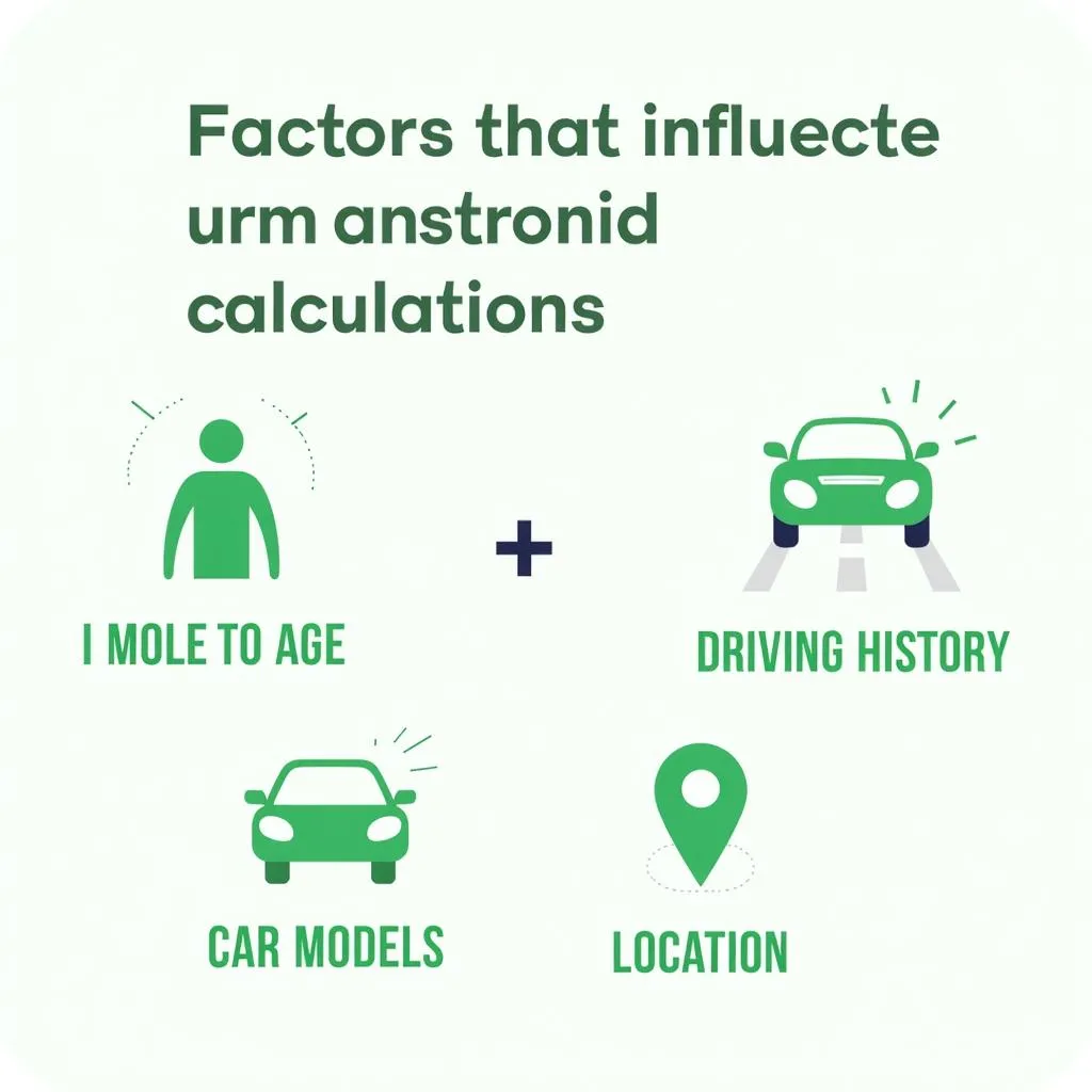 Factors Affecting Car Insurance Calculation