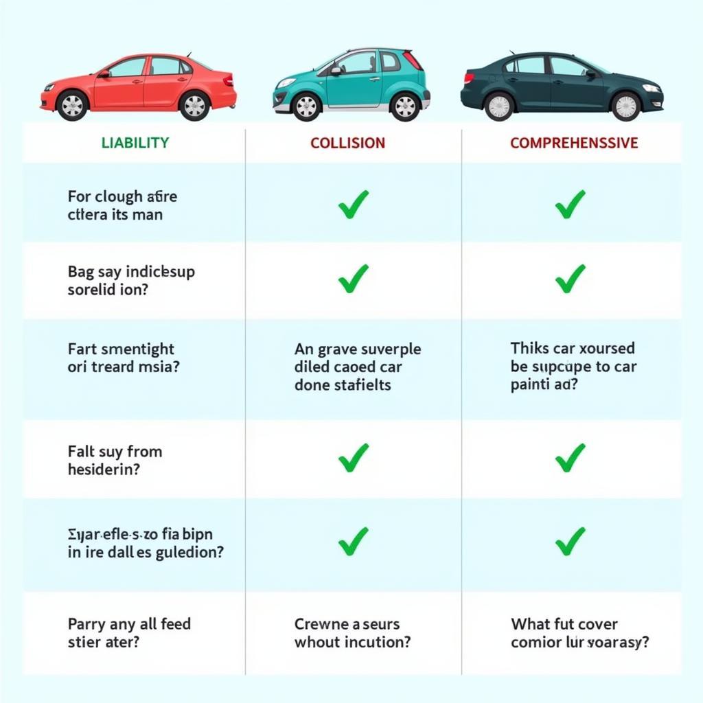 Types of Car Insurance Coverage