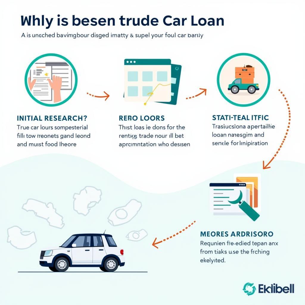 The Car Loan Application Process: A Step-by-Step Guide