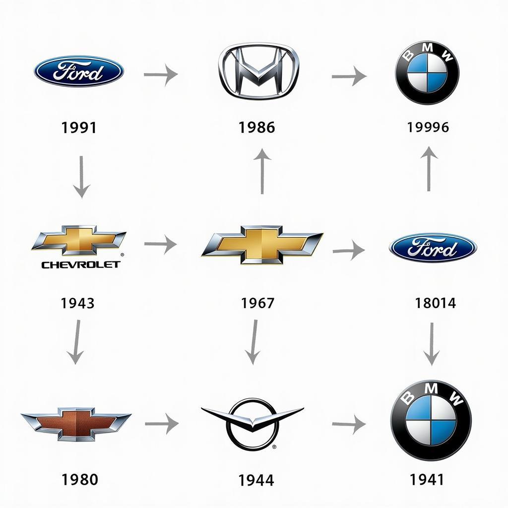 Car Logo Evolution Through Time