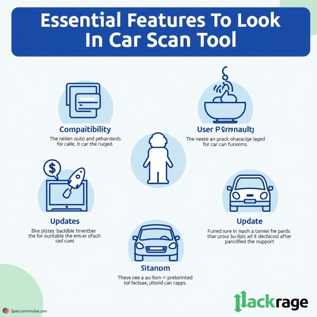 Essential Car Scan Tool Features