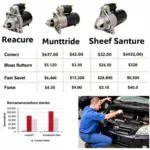 Car Starter Replacement Cost Factors