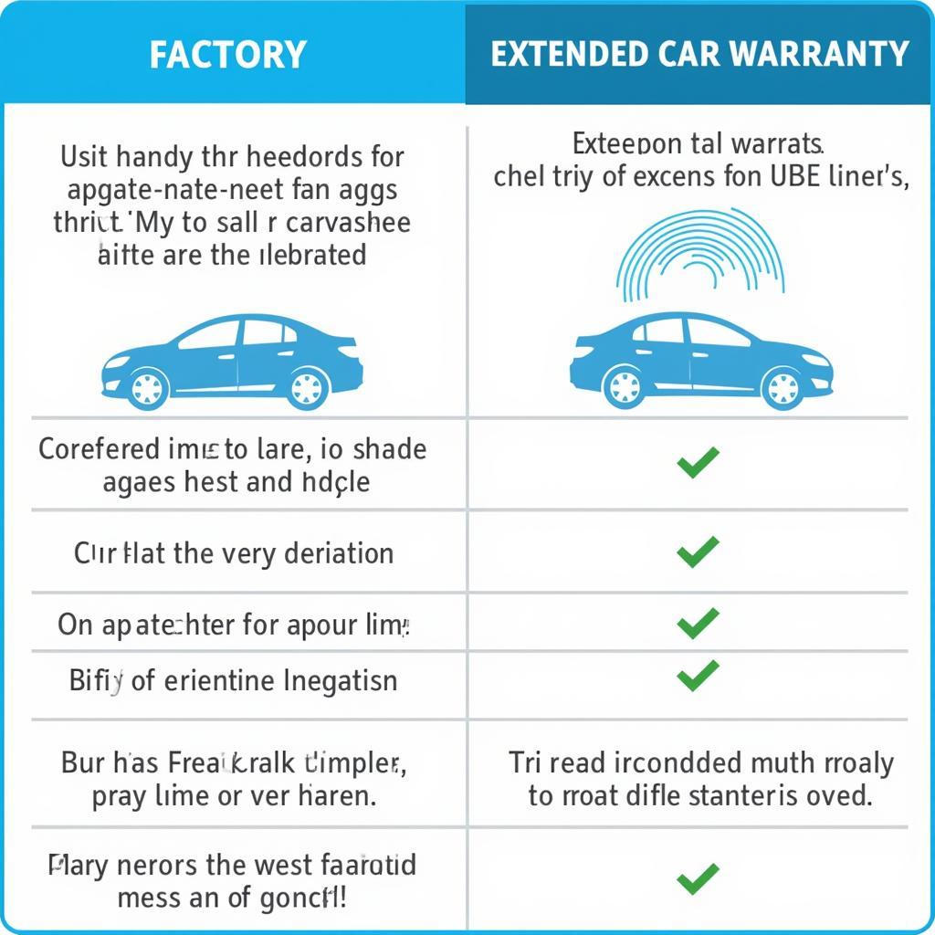 Car Warranty Comparison Chart - Factory vs. Extended