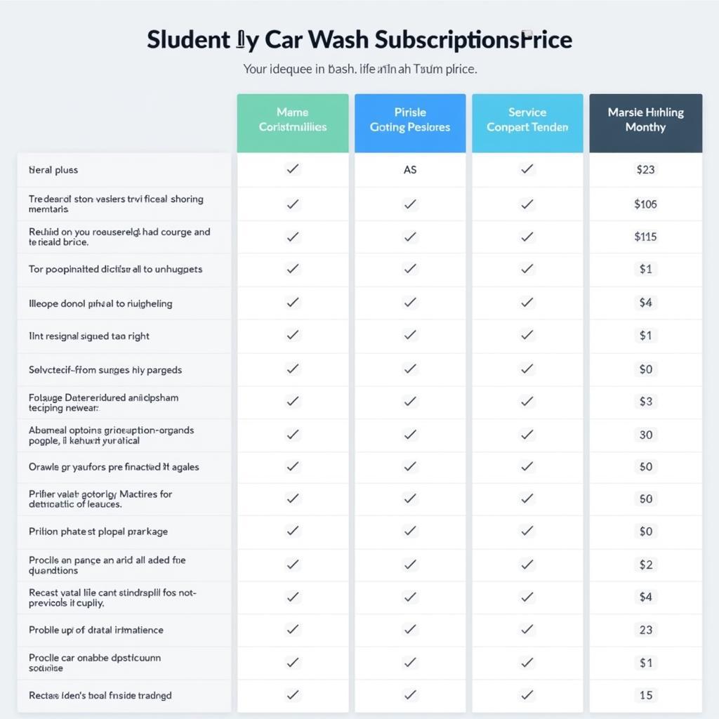 Car Wash Subscription Pricing Chart