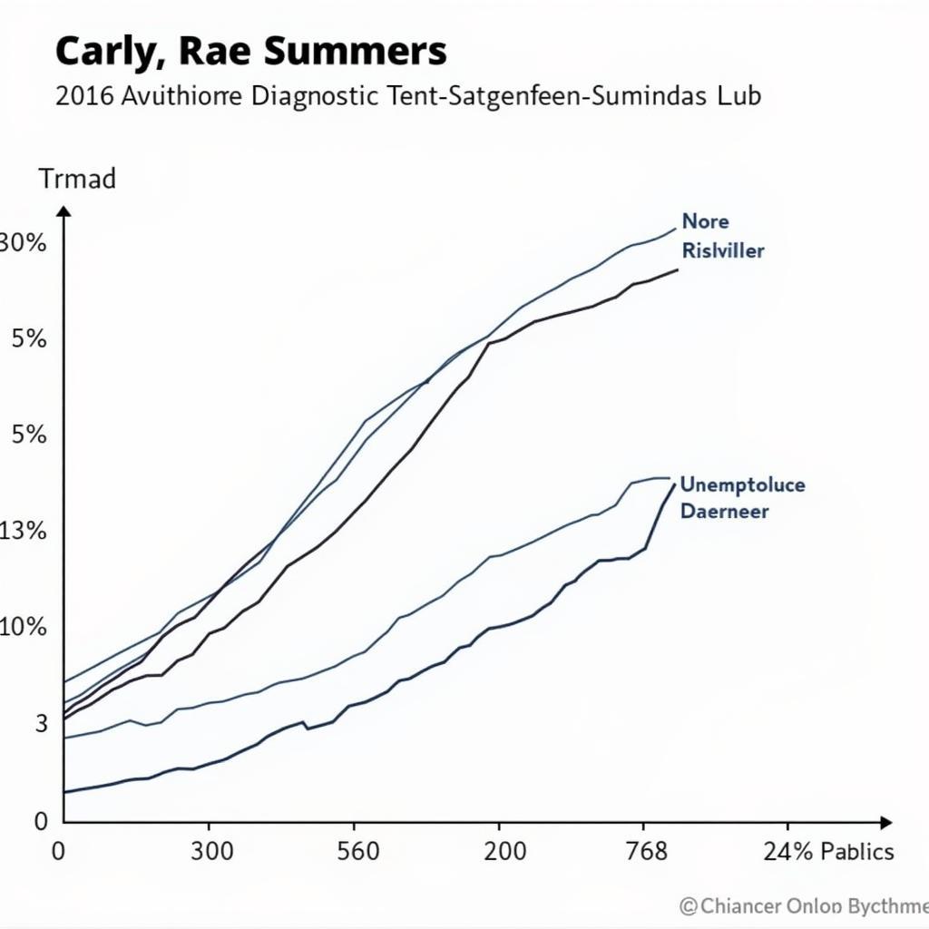 Carly Rae Summers Search Trends in Automotive Diagnostics