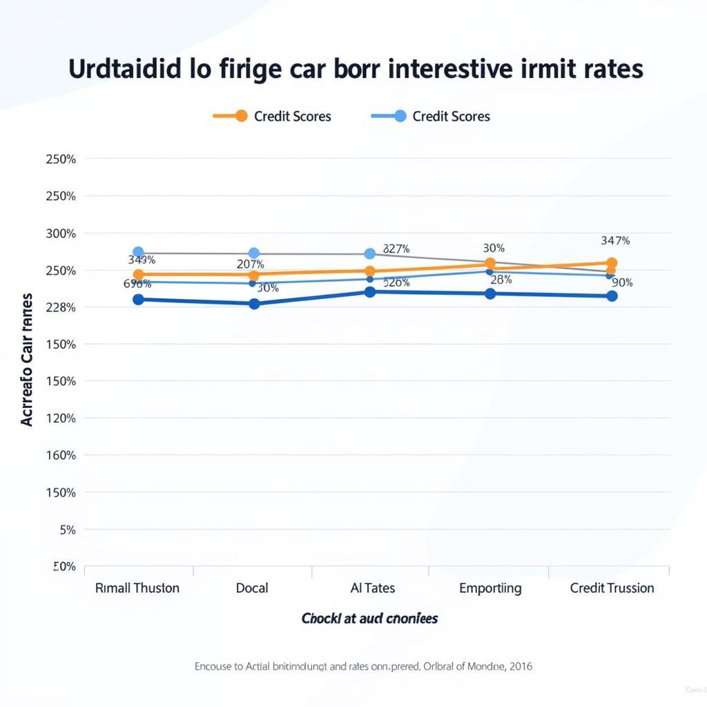 Chase Bank Car Loan Rates