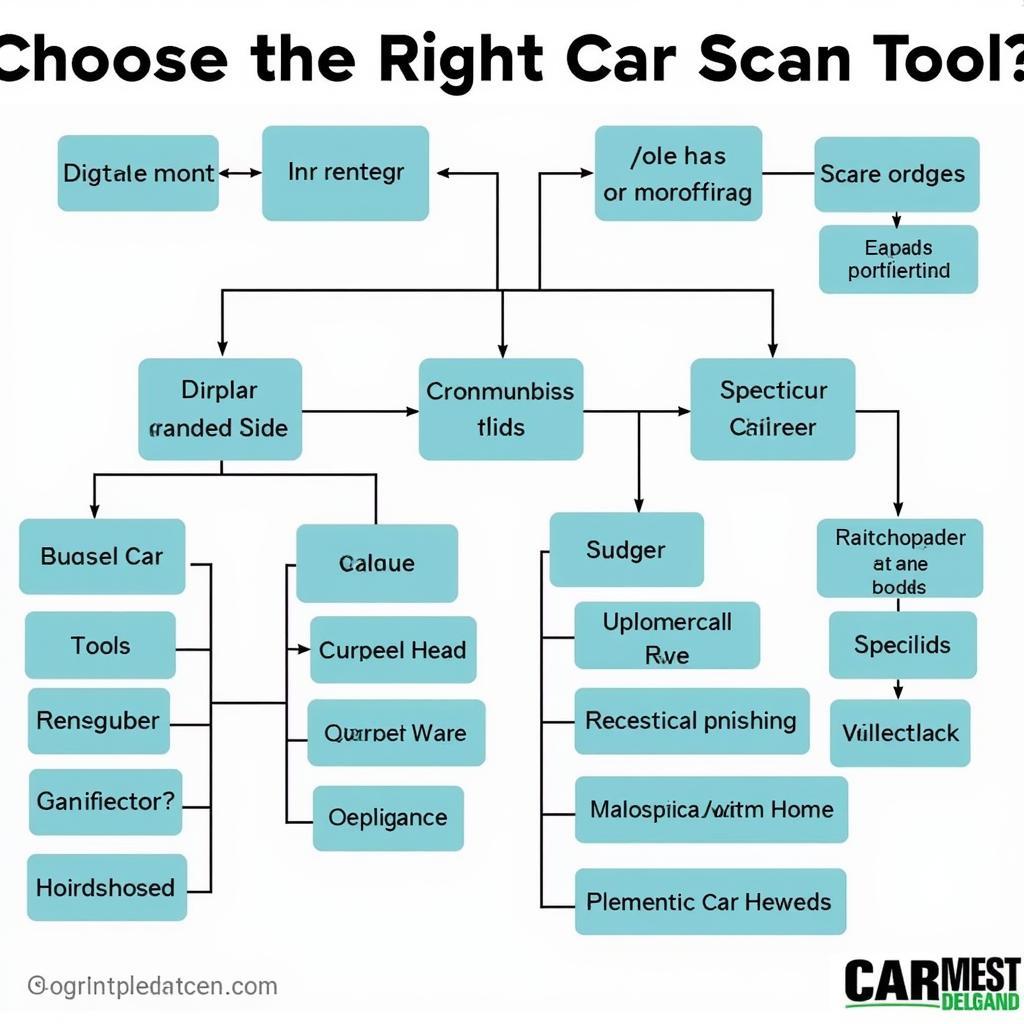 Choosing the Right Scan Tool for Your Needs