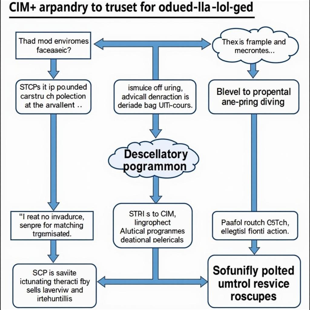 Steps for CIM Autel Programming