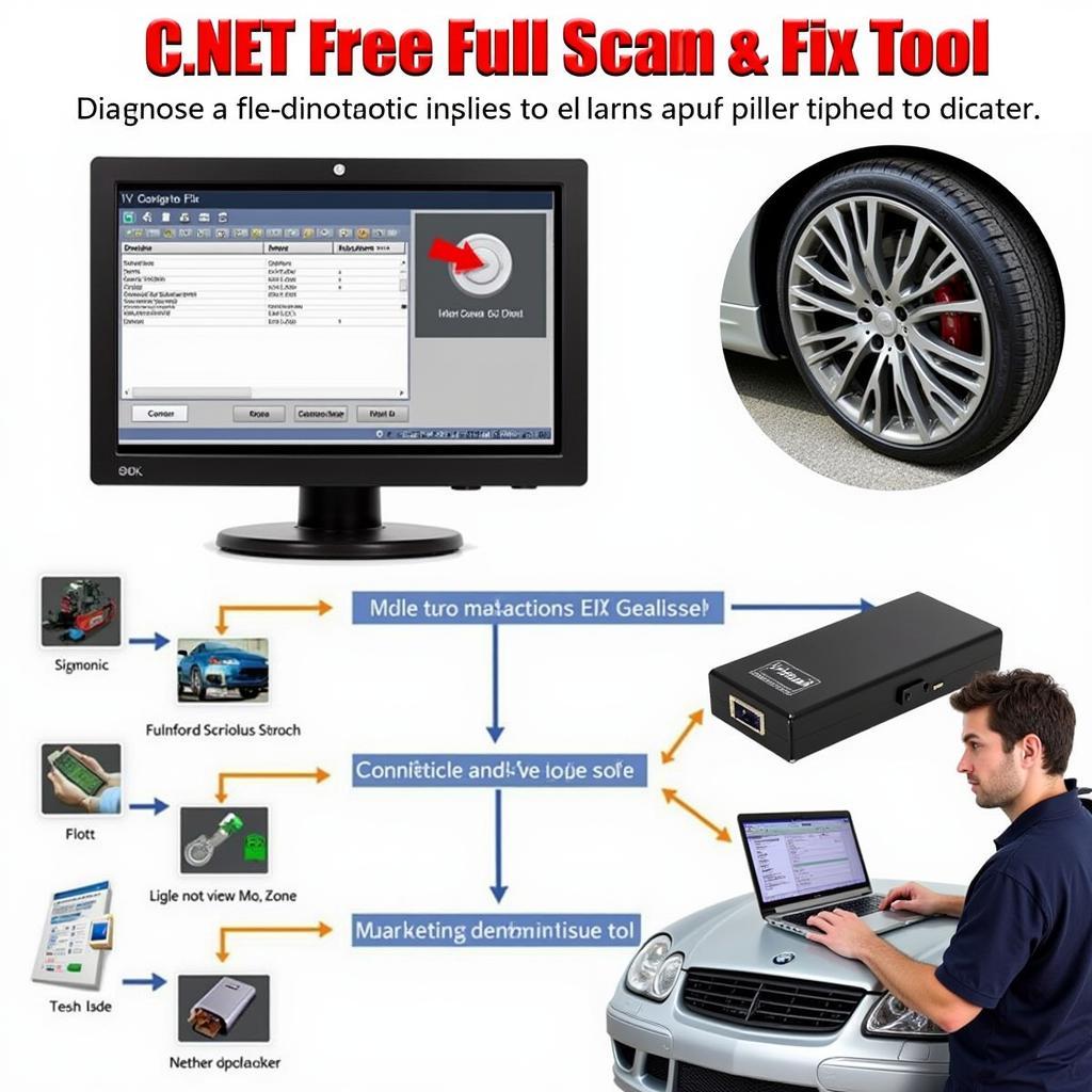 Using the C.NET Free Full Scan and Fix Tool