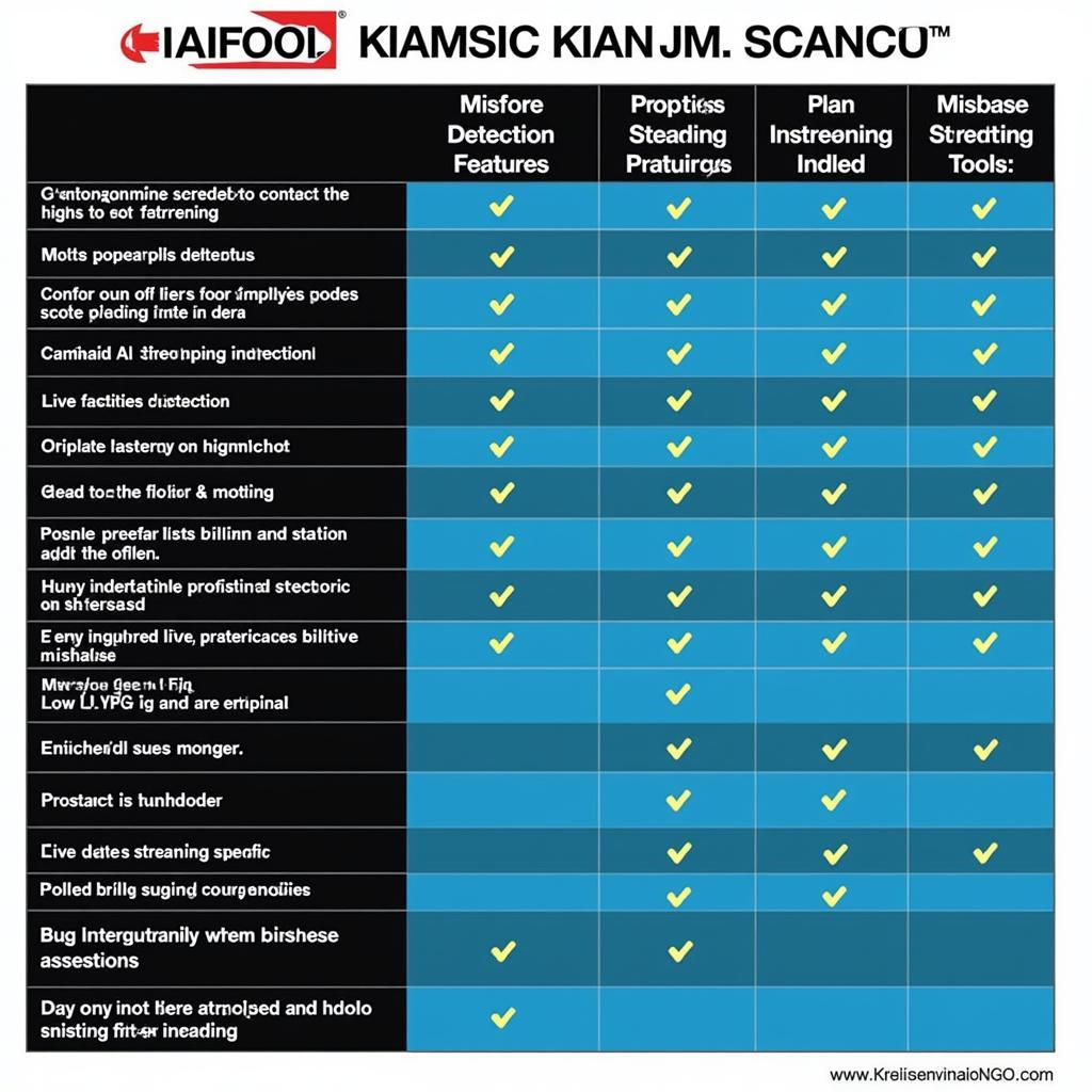 Comparing Innova Scan Tools