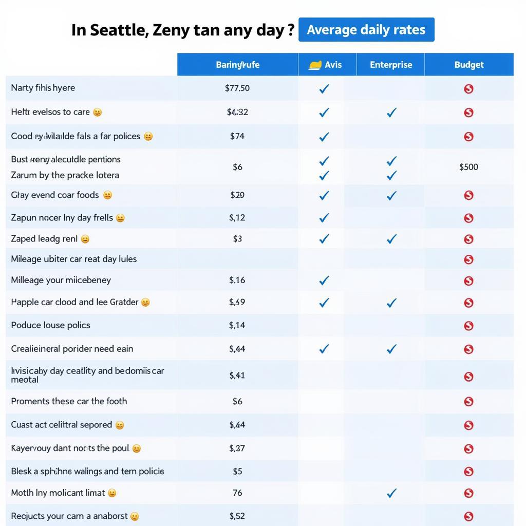 Comparing Seattle Car Rental Companies