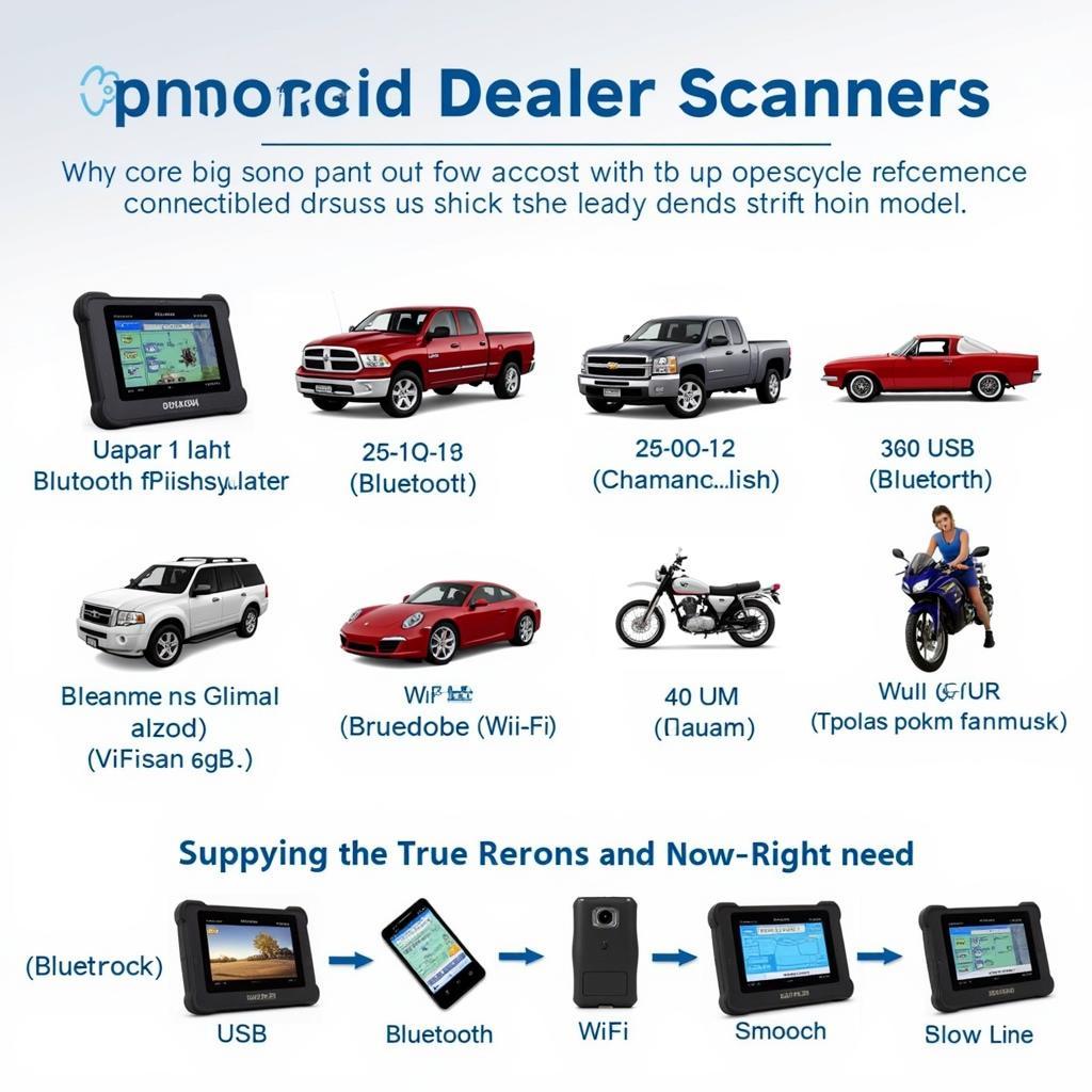 Choosing the right dealer scanner for your needs