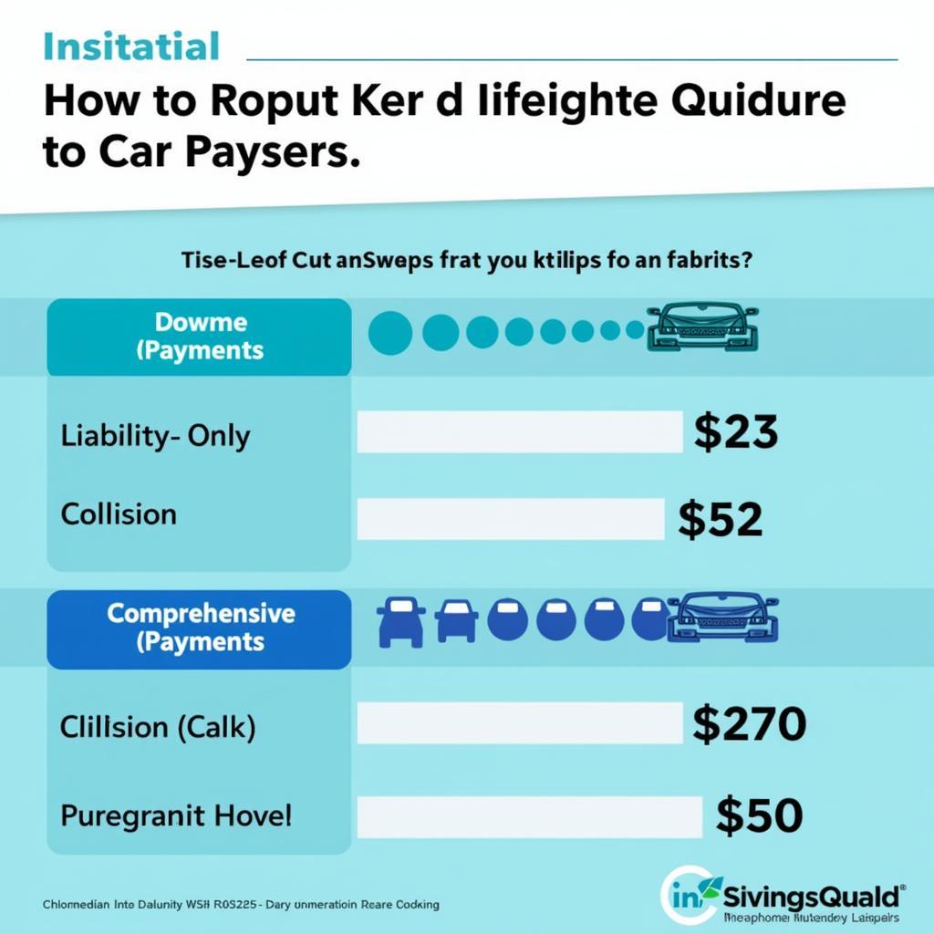 Different Car Insurance Policy Types