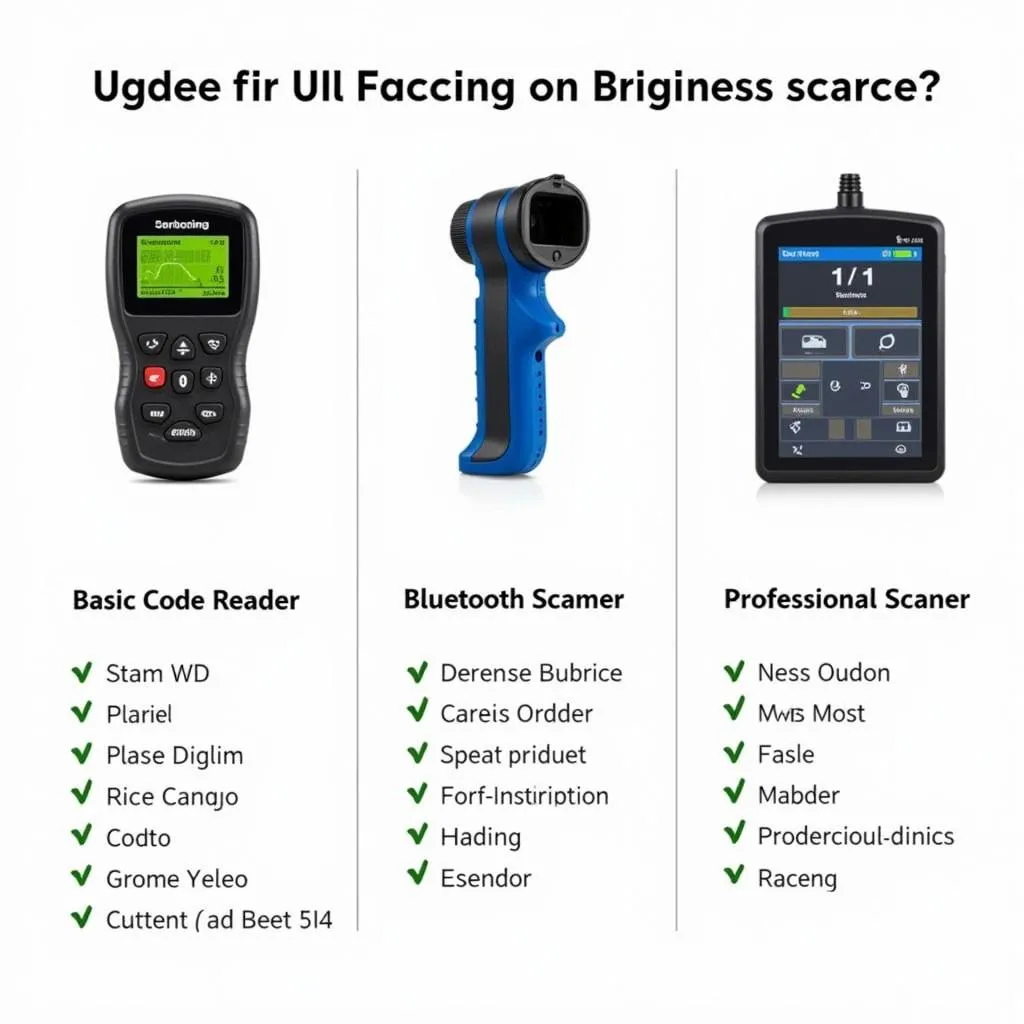 Types of OBD11 Scanners