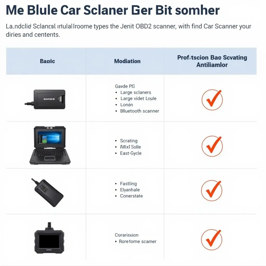 Various types of launch car scanners displayed on a workbench