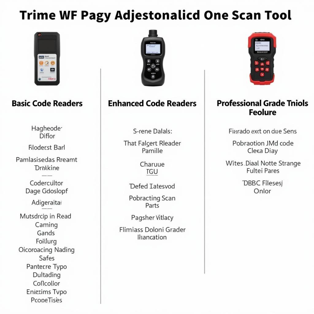 Different Types of OBD2 Scan Tools