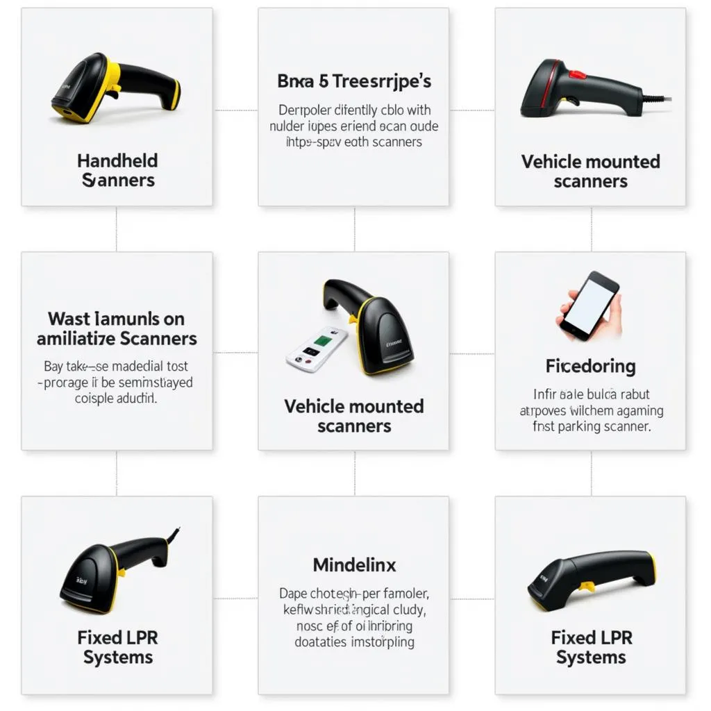 Various Parking Ticket Scanning Devices