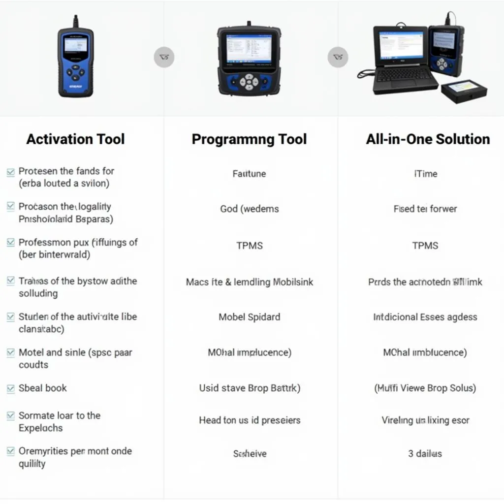 Various TPMS Tools