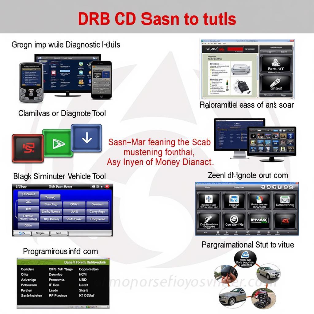 User-friendly interface of a DRB scan tool