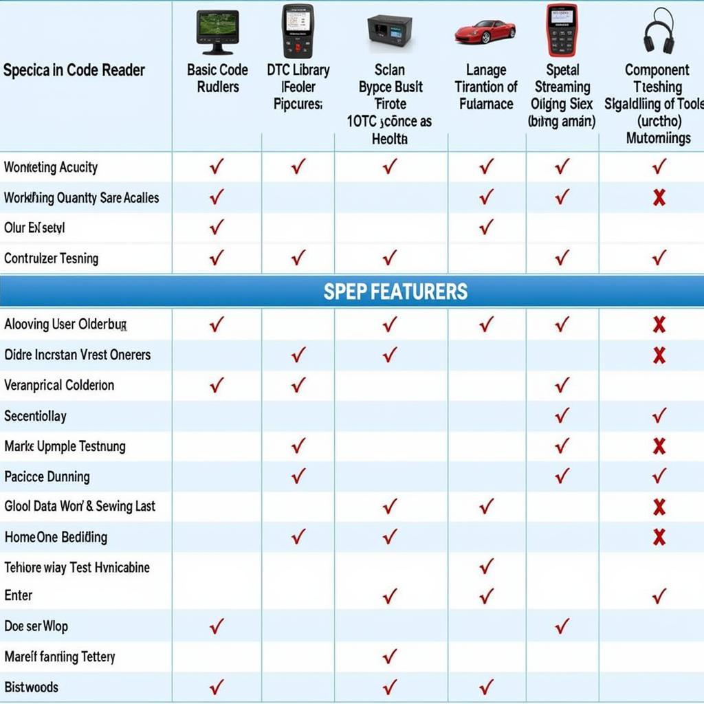 Comparing E Scan Tool Features