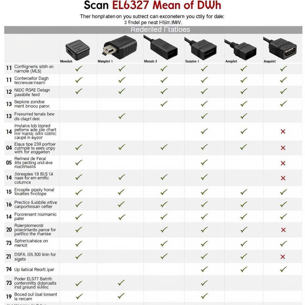 Comparing ELM327 Scan Tool Features