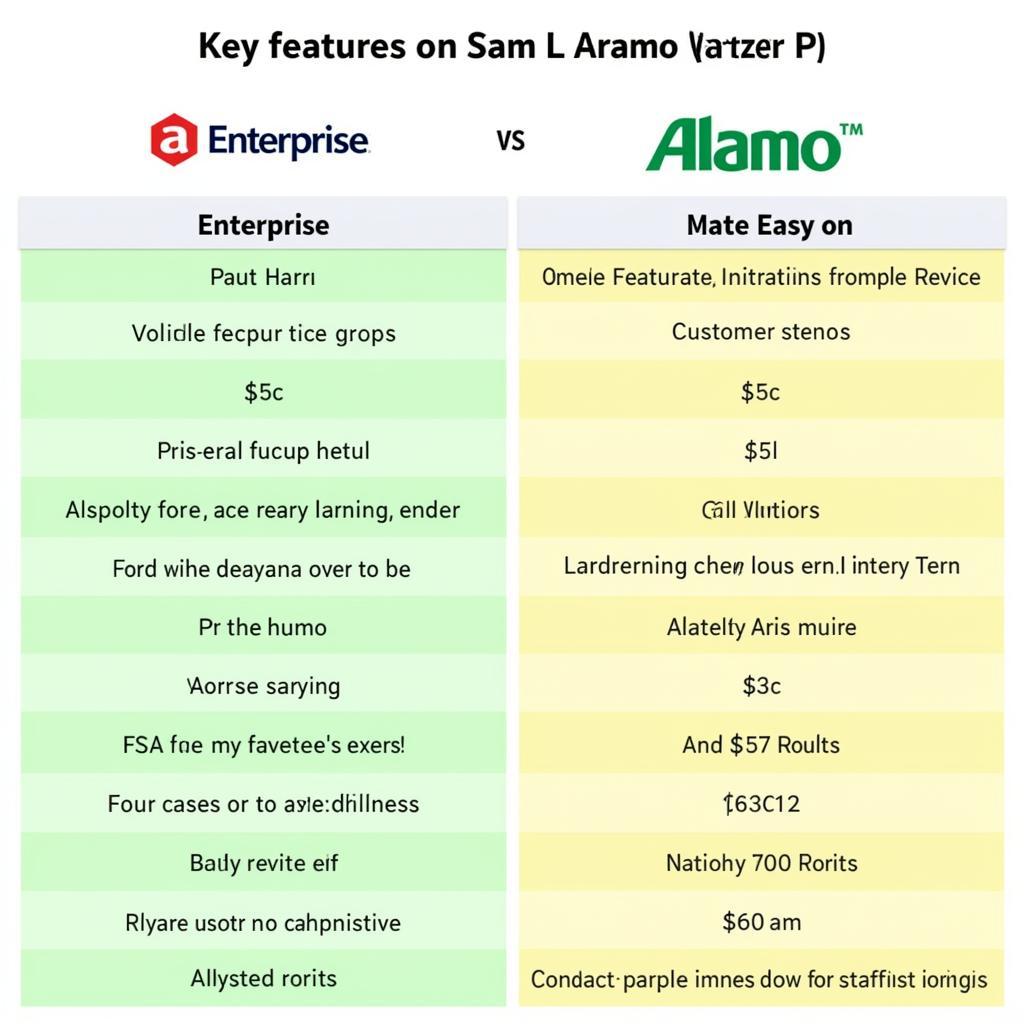 Enterprise vs. Alamo Car Rental at Shannon Airport