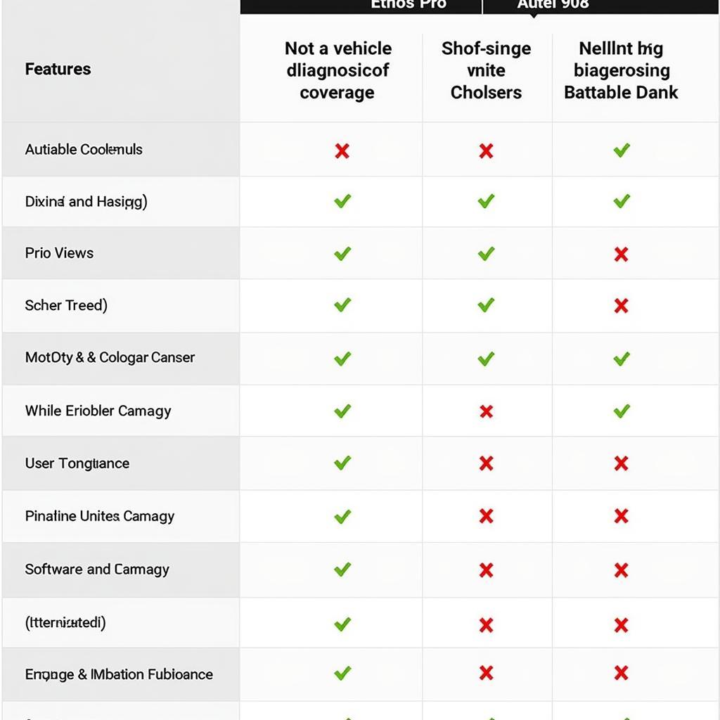 Ethos Pro vs. Autel 908 Comparison Table