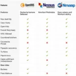 Free Vulnerability Scanning Tools Comparison Table